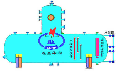 新型旋膜式除氧器,热力除氧器,除氧器改造,真空无头除氧器