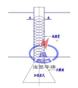 新型旋膜式除氧器,热力除氧器,除氧器改造,真空无头除氧器